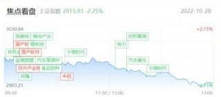 腾赚财经早报|A股再创阶段新低 两市不足400家个股飘红 市场将何去何从?